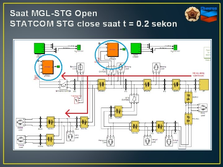Saat MGL-STG Open STATCOM STG close saat t = 0. 2 sekon 