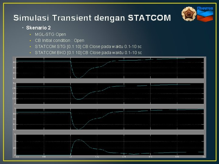 Simulasi Transient dengan STATCOM • Skenario 2 • • MGL-STG Open CB Initial condition