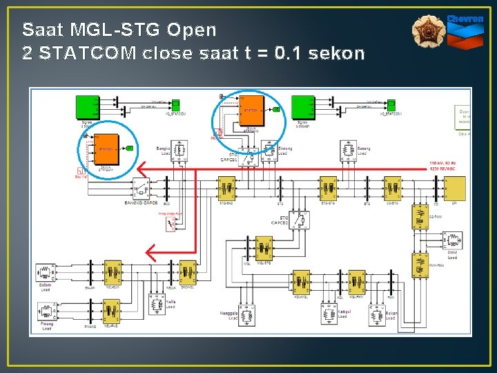 Saat MGL-STG Open 2 STATCOM close saat t = 0. 1 sekon 