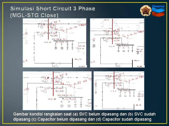 Simulasi Short Circuit 3 Phase (MGL-STG Close) Gambar kondisi rangkaian saat (a) SVC belum