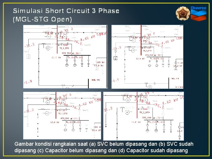 Simulasi Short Circuit 3 Phase (MGL-STG Open) Gambar kondisi rangkaian saat (a) SVC belum