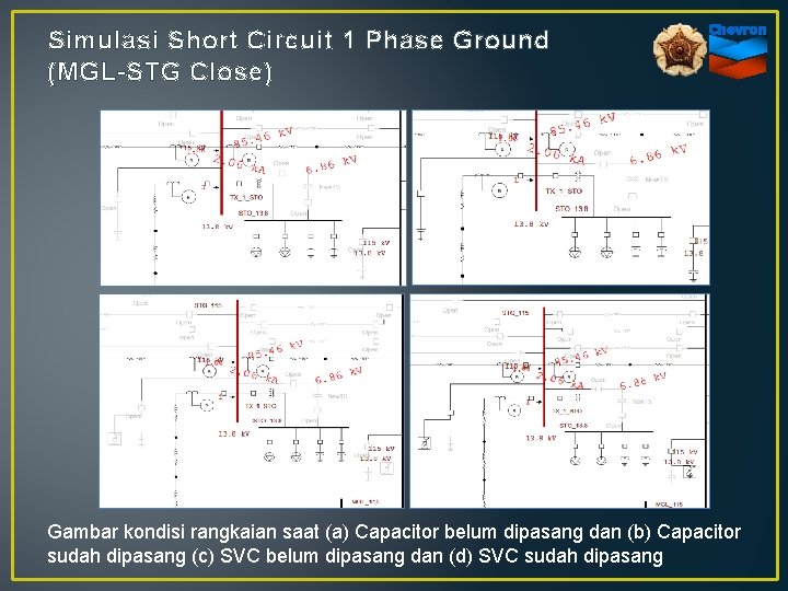 Simulasi Short Circuit 1 Phase Ground (MGL-STG Close) Gambar kondisi rangkaian saat (a) Capacitor