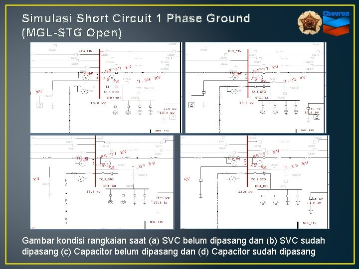 Simulasi Short Circuit 1 Phase Ground (MGL-STG Open) Gambar kondisi rangkaian saat (a) SVC