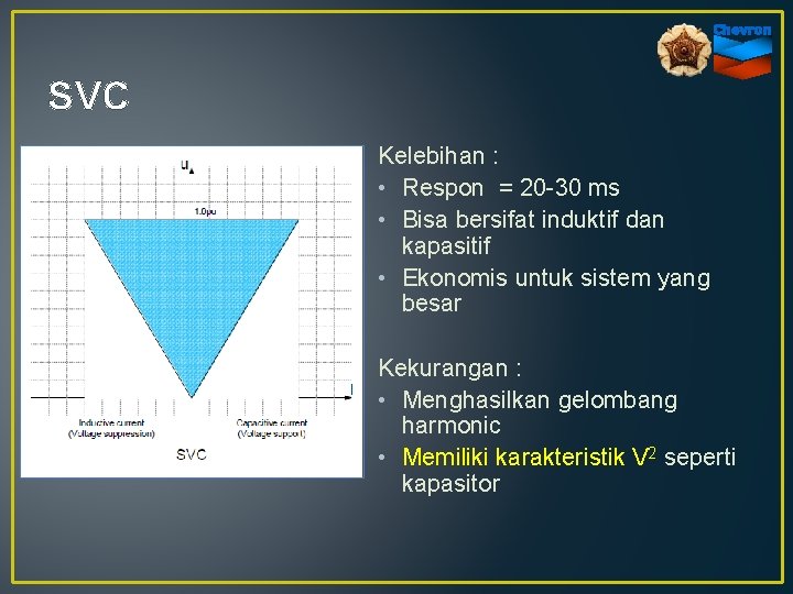 SVC Kelebihan : • Respon = 20 -30 ms • Bisa bersifat induktif dan