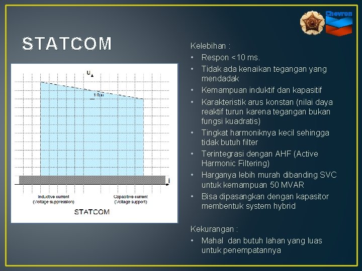 STATCOM Kelebihan : • Respon <10 ms. • Tidak ada kenaikan tegangan yang mendadak