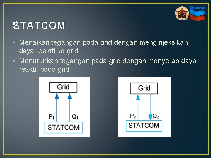 STATCOM • Menaikan tegangan pada grid dengan menginjeksikan daya reaktif ke grid • Menurunkan