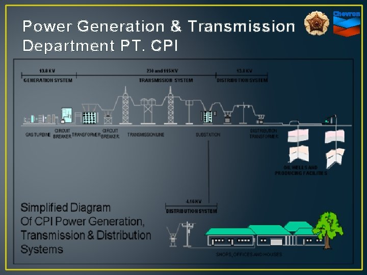 Power Generation & Transmission Department PT. CPI 