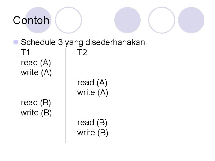 Contoh l Schedule 3 yang disederhanakan. T 1 T 2 read (A) write (A)