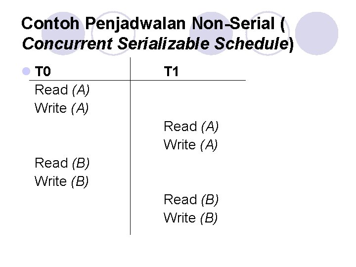 Contoh Penjadwalan Non-Serial ( Concurrent Serializable Schedule) l T 0 Read (A) Write (A)