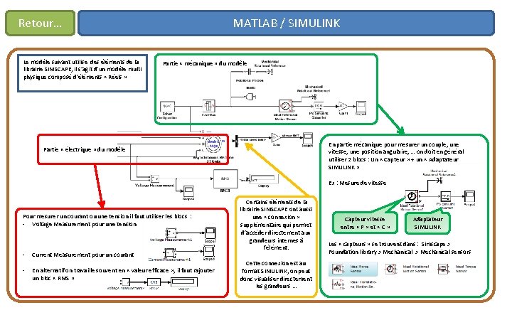 Retour… Le modèle suivant utilise des éléments de la librairie SIMSCAPE, il s’agit d’un