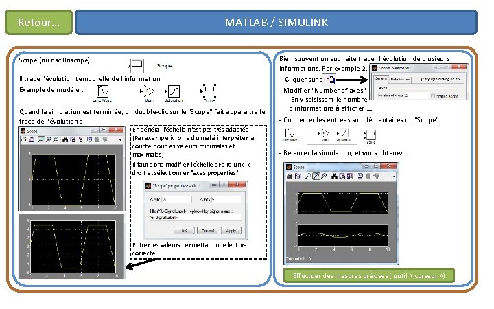 Retour… MATLAB / SIMULINK Scope (ou oscilloscope) Il trace l'évolution temporelle de l'information. Exemple