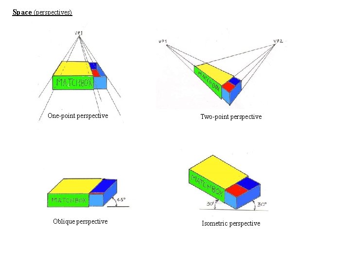 Space (perspectives) One-point perspective Two-point perspective Oblique perspective Isometric perspective 