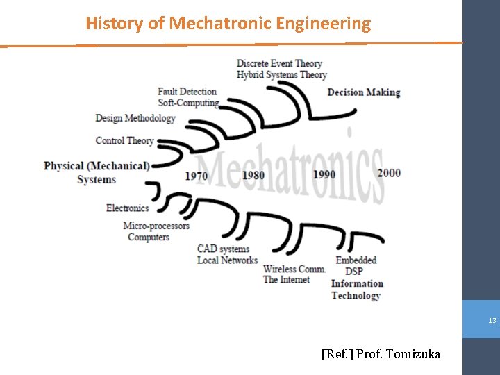 History of Mechatronic Engineering 13 [Ref. ] Prof. Tomizuka 