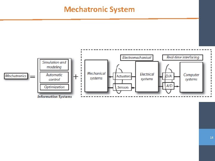 Mechatronic System 16 