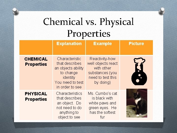 Chemical vs. Physical Properties Explanation CHEMICAL Properties PHYSICAL Properties Example Characteristic Reactivity-how that describes