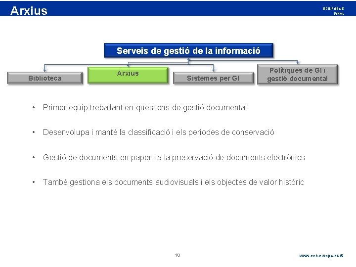 Rubric Arxius ECB-PUBLIC FINAL Serveis de gestió de la informació Biblioteca Arxius Sistemes per