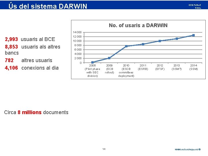 Rubric Ús del sistema DARWIN ECB-PUBLIC FINAL No. of usaris a DARWIN 14 000