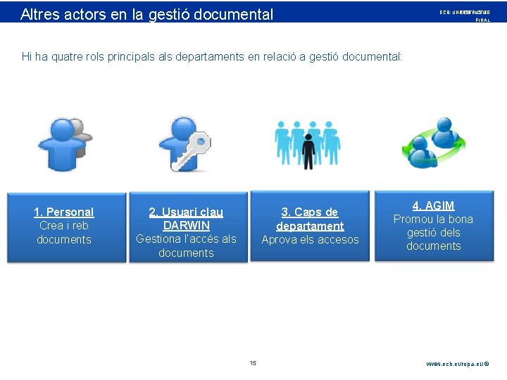 Rubric Altres actors en la gestió documental ECB-UNRESTRICTED ECB-PUBLIC FINAL Hi ha quatre rols