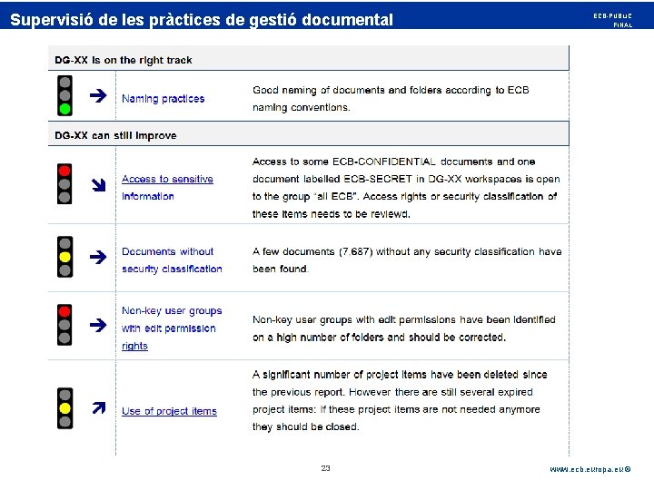 Rubric Supervisió de les pràctices de gestió documental ECB-PUBLIC FINAL 23 www. ecb. europa.