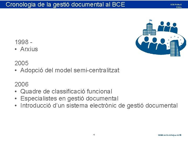 Cronologia Rubric de la gestió documental al BCE ECB-PUBLIC FINAL 1998 • Arxius 2005