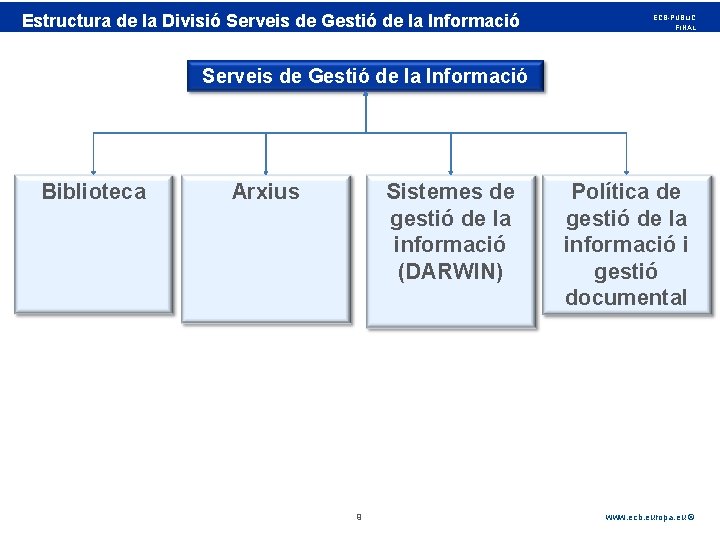 Rubric Estructura de la Divisió Serveis de Gestió de la Informació ECB-PUBLIC FINAL Serveis