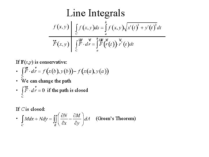 Line Integrals If F(x, y) is conservative: • • We can change the path