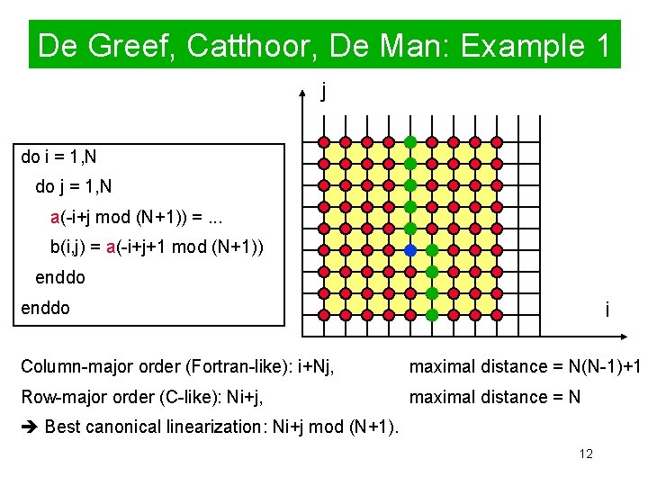 De Greef, Catthoor, De Man: Example 1 j do i = 1, N do