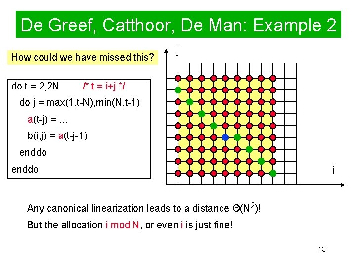 De Greef, Catthoor, De Man: Example 2 How could we have missed this? do