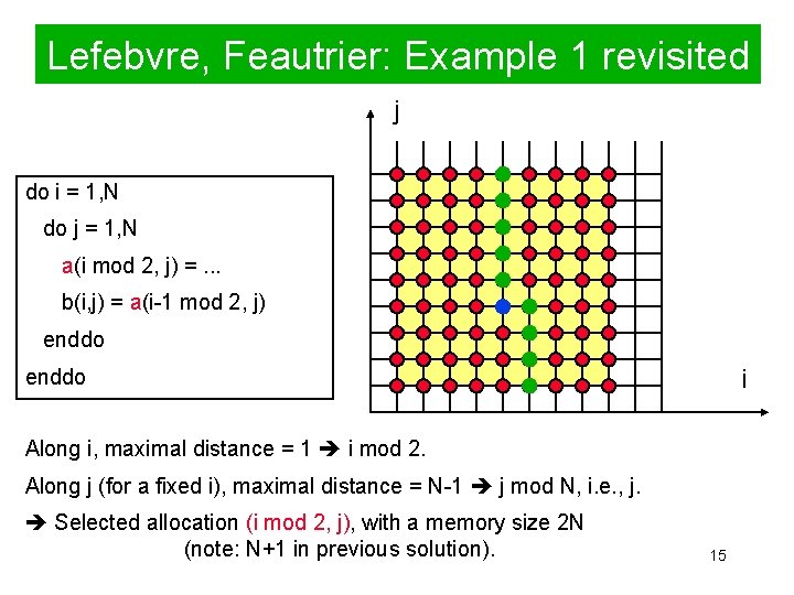 Lefebvre, Feautrier: Example 1 revisited j do i = 1, N do j =