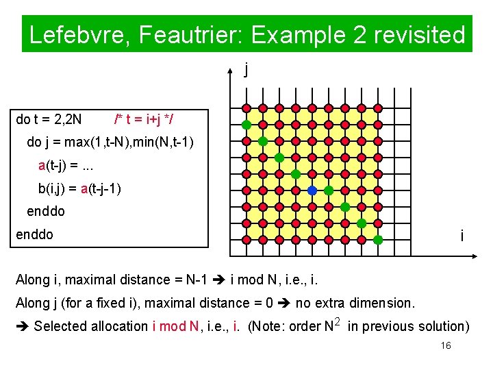 Lefebvre, Feautrier: Example 2 revisited j do it = 1, N 2, 2 N
