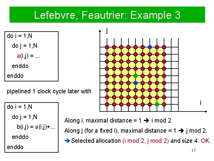 Lefebvre, Feautrier: Example 3 j do i = 1, N do j = 1,