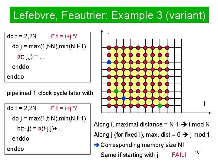Lefebvre, Feautrier: Example 3 (variant) do t = 2, 2 N /* t =