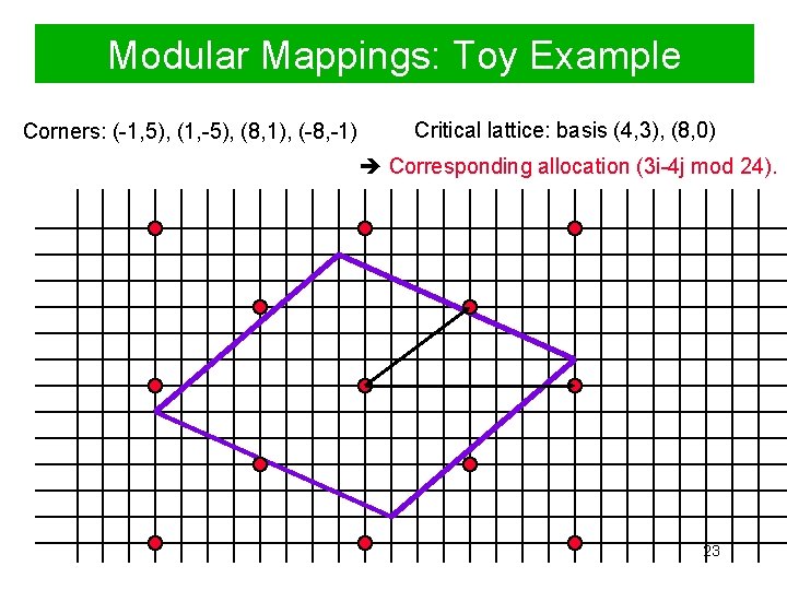 Modular Mappings: Toy Example Corners: (-1, 5), (1, -5), (8, 1), (-8, -1) Critical