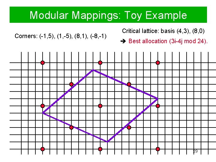 Modular Mappings: Toy Example Corners: (-1, 5), (1, -5), (8, 1), (-8, -1) Critical
