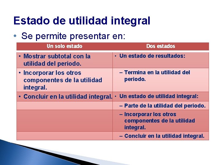 Estado de utilidad integral • Se permite presentar en: Un solo estado Dos estados