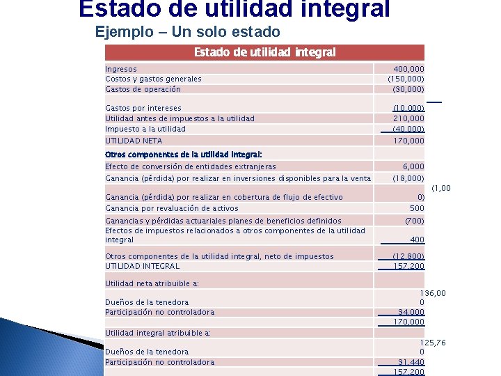 Estado de utilidad integral Ejemplo – Un solo estado Estado de utilidad integral Ingresos