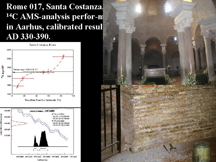 Rome 017, Santa Costanza, 14 C AMS-analysis perfor-med in Aarhus, calibrated result, AD 330