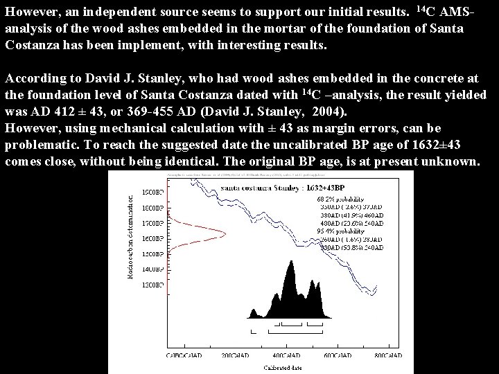 However, an independent source seems to support our initial results. 14 C AMSanalysis of