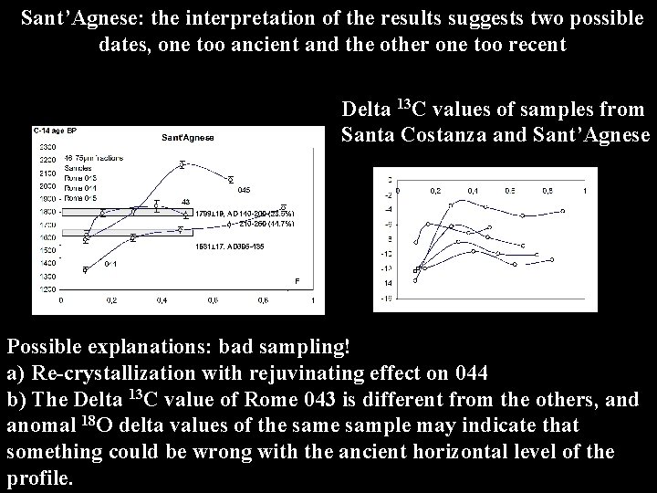 Sant’Agnese: the interpretation of the results suggests two possible dates, one too ancient and