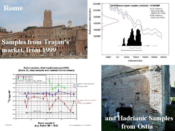 Rome Samples from Trajan’s market, from 1999 and Hadrianic Samples from Ostia 