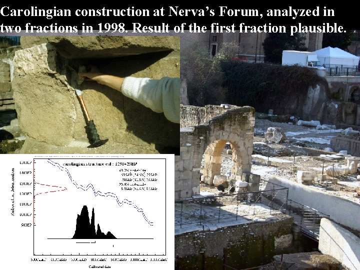 Carolingian construction at Nerva’s Forum, analyzed in two fractions in 1998. Result of the