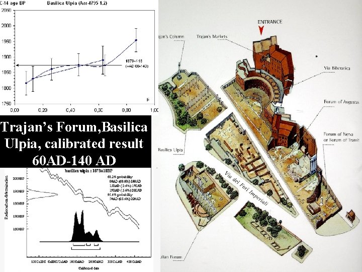 Trajan’s Forum, Basilica Ulpia, calibrated result 60 AD-140 AD 