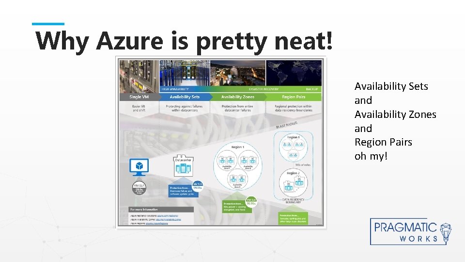 Why Azure is pretty neat! This is a Header THIS IS A SUBTITLE Availability