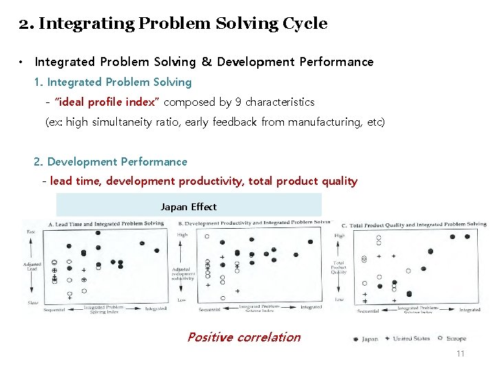 2. Integrating Problem Solving Cycle • Integrated Problem Solving & Development Performance 1. Integrated