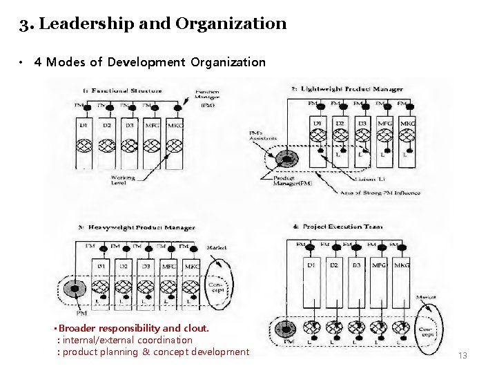 3. Leadership and Organization • 4 Modes of Development Organization • Broader responsibility and
