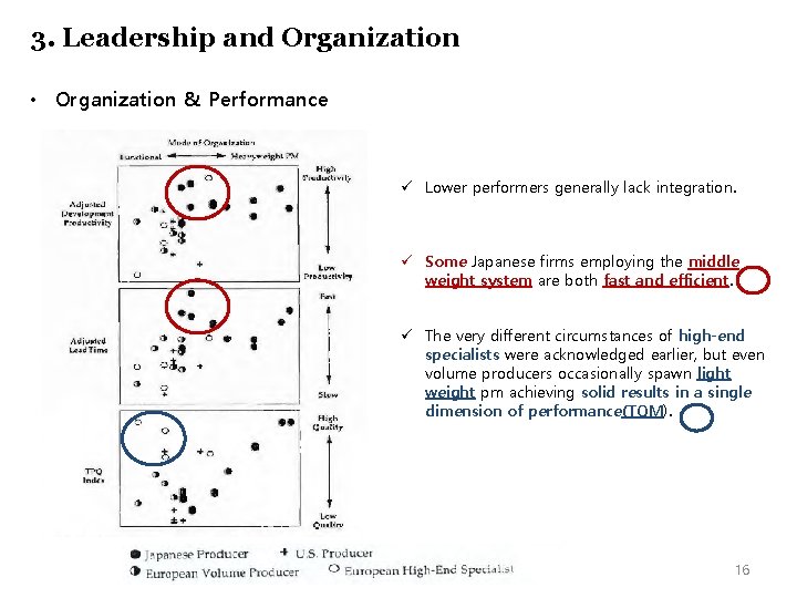3. Leadership and Organization • Organization & Performance ü Lower performers generally lack integration.