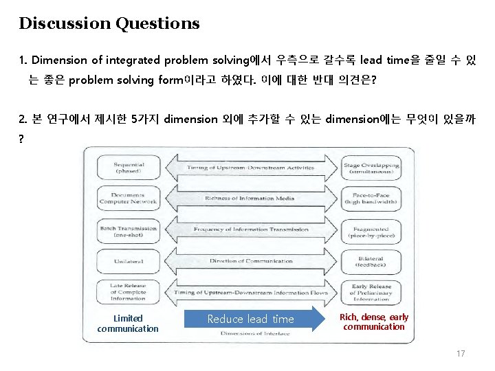 Discussion Questions 1. Dimension of integrated problem solving에서 우측으로 갈수록 lead time을 줄일 수