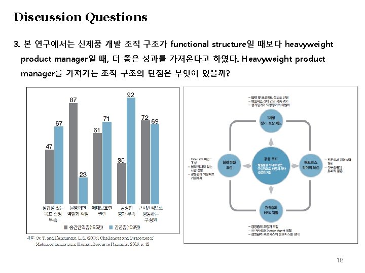 Discussion Questions 3. 본 연구에서는 신제품 개발 조직 구조가 functional structure일 때보다 heavyweight product