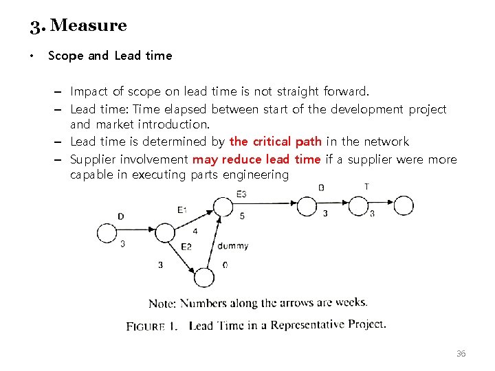 3. Measure • Scope and Lead time – Impact of scope on lead time