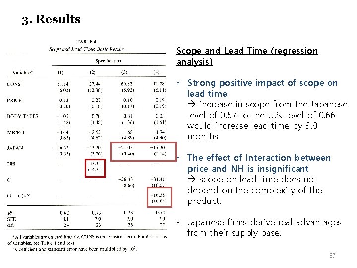 3. Results Scope and Lead Time (regression analysis) • Strong positive impact of scope